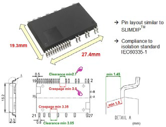 Wymiary obudowy MISOP™ i układ pinów wskazujący zgodność z normą IEC60335-1